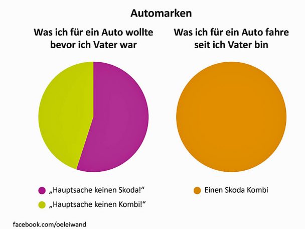 Vater sein